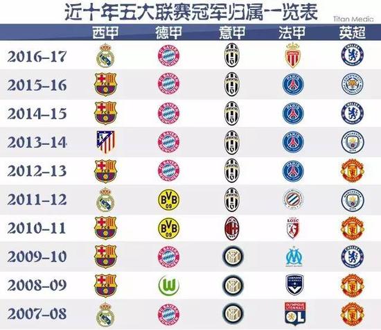 积极为年轻